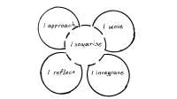 Somatic Acting Methodology